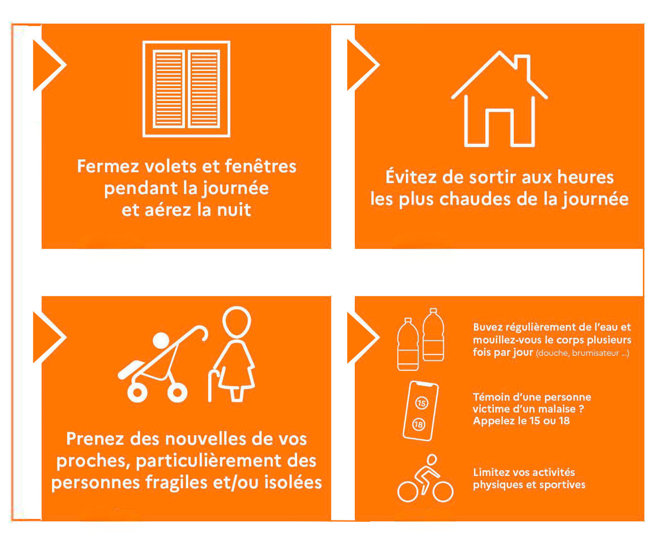 Vigilance orange canicule